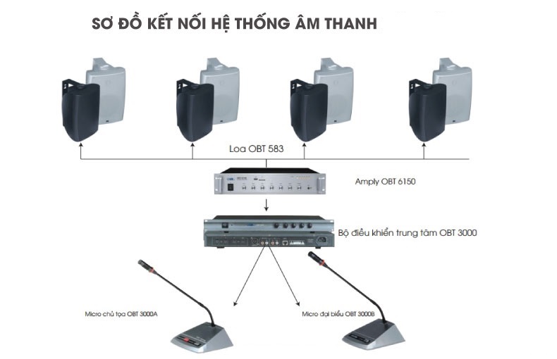 Hệ thống âm thanh phòng họp